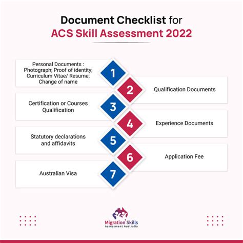 List of Approved Assessment Centers (ACs) for MANAGEMENT.